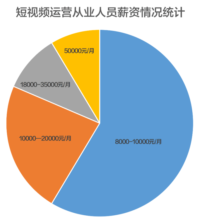 深圳龙岗爱联短视频制作课程培训培训课程多少钱？