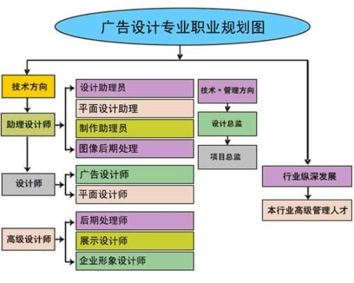 学生学历提升培训班